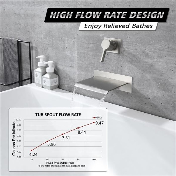 Waterfall Wall Mount Tub Filler Brushed Nickel with Valve Single Handle Brass High Flow